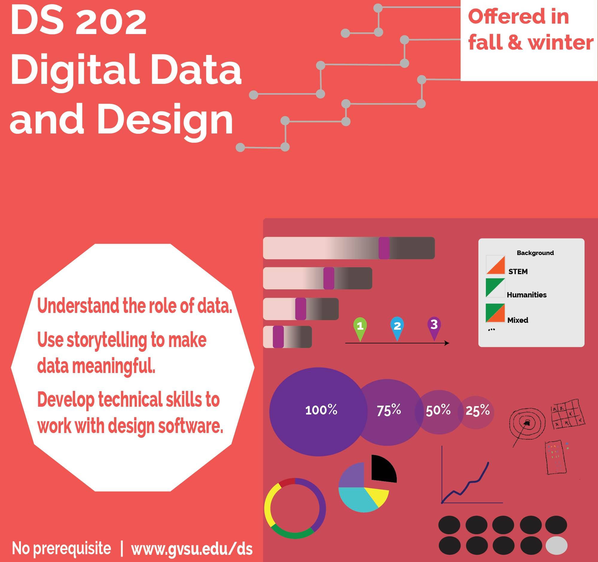 Promotional flier for DS 202, digital data and design